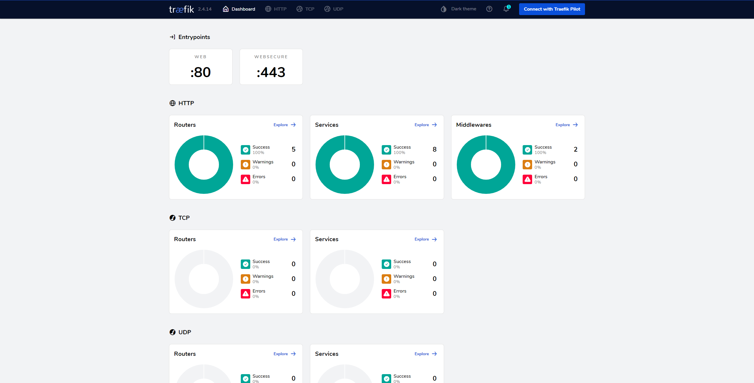 setup-a-simple-blog-with-ghost-docker-traefik-on-a-raspberry-pi